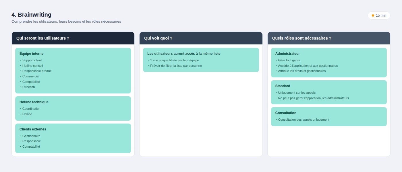 Atelier brainwriting